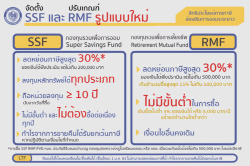 กองทุน SSF 2020