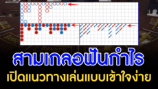 เทคนิคบาคาร่า